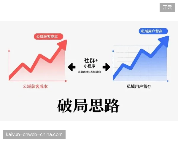 从公域流量的短暂狂欢到私域社群的深度耕耘，标志着运动平台运营逻辑的根本性迁移
